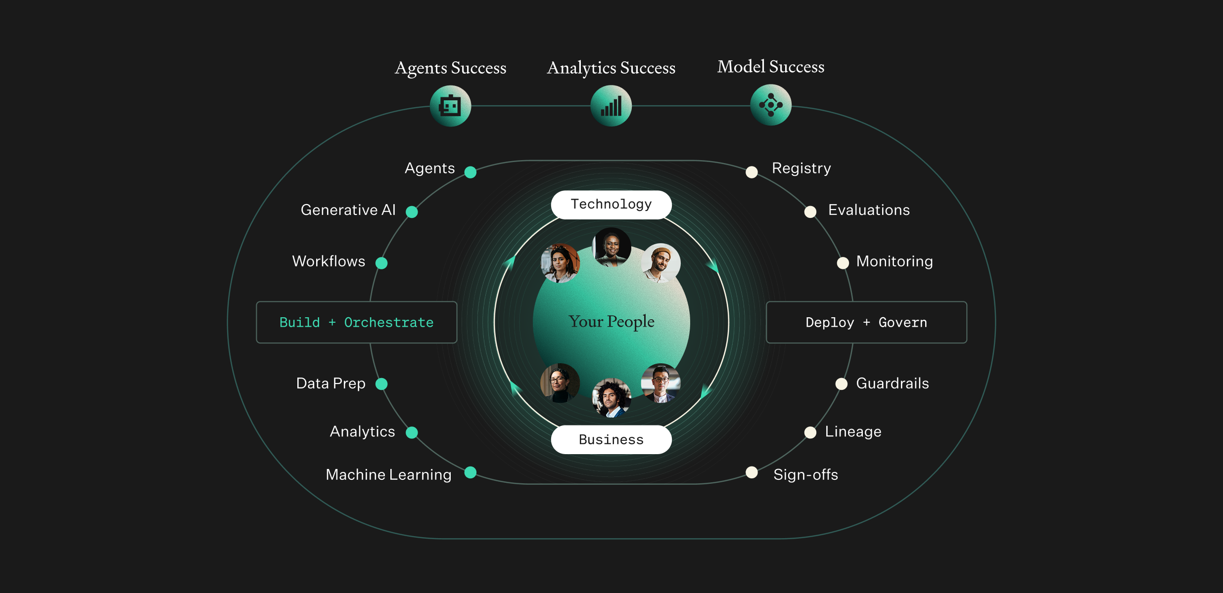 Dataiku Platform Architecture